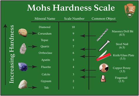 hardness test geology|fingernail on mohs scale.